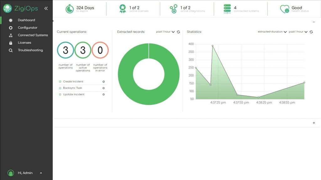 ZigiOps Zabbix ServiceNow integration: ZigiOps Dashboard 