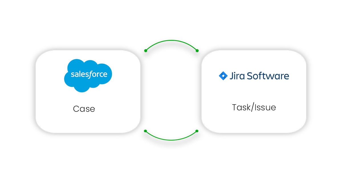 salesforce -logo-jira-logo-task-issue-infographic