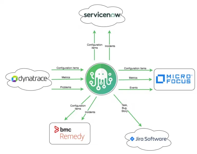 zigiops-integration-with-various-systems-logos