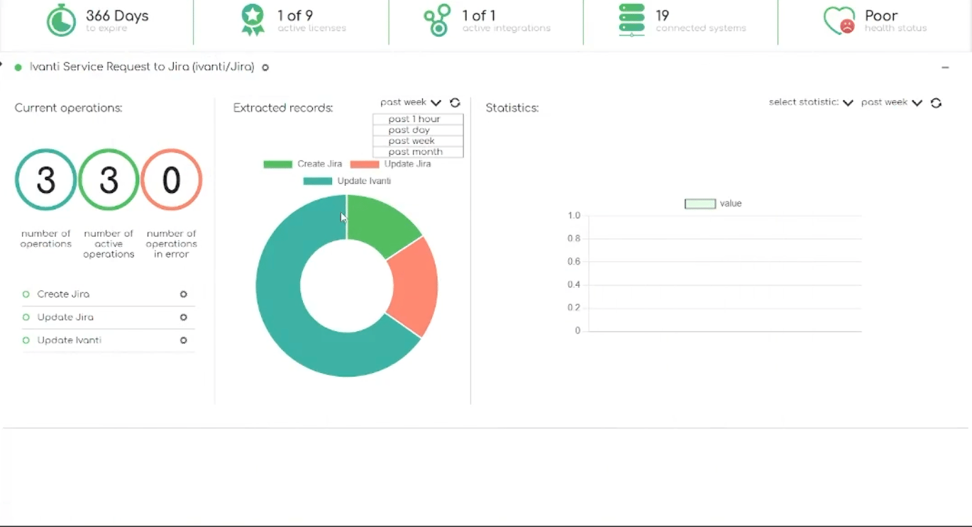 ZigiOps Dashboard with details 