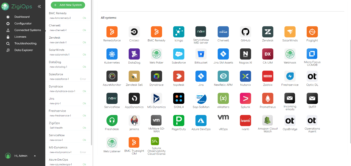 ZigiOps no-code platform template library