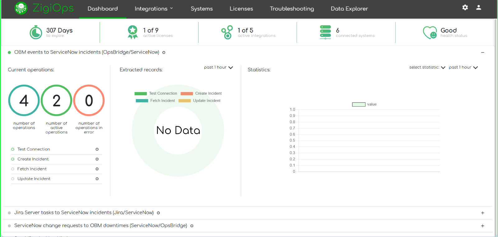 ZigiOps Dashboard data