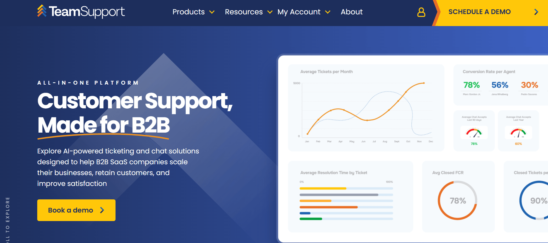 TeamSupport landing page