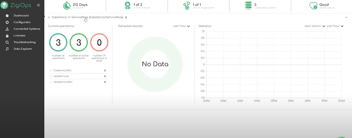 A dashboard image with boxes and fields in different colors
