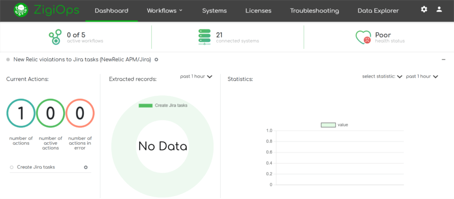 ZigiOps monitoring dashboard showing integration status, operations count, and error tracking