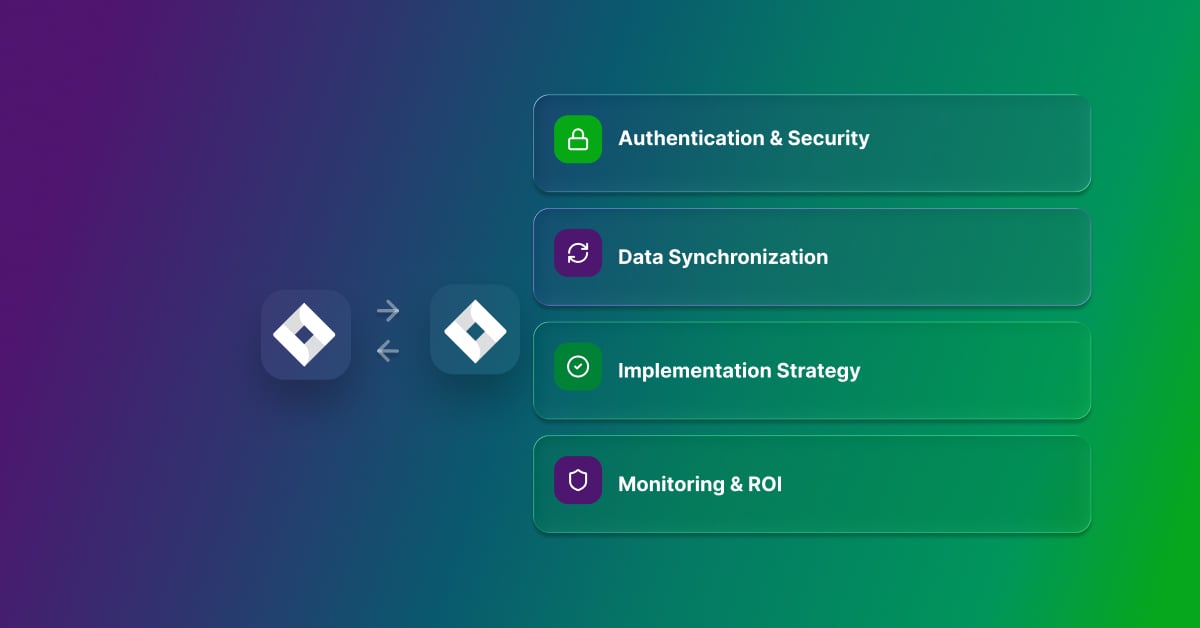 Jira integration framework showing authentication, data synchronization, implementation strategy, and monitoring for connected systems