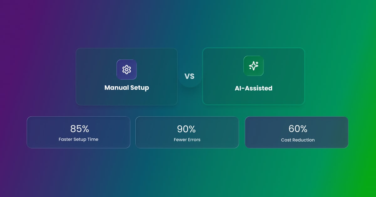 Comparison of Manual Setup vs AI-Assisted integration showing AI delivers 85% faster setup time, 90% fewer errors, and 60% cost reduction