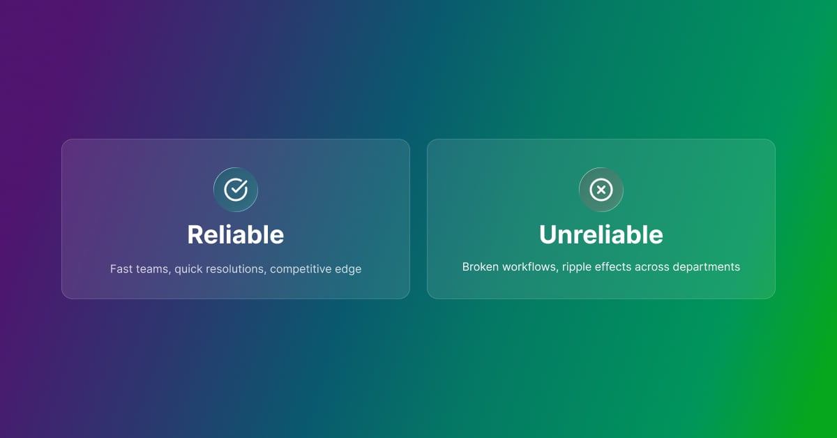 Reliable vs Unreliable: the business impact of integration quality
