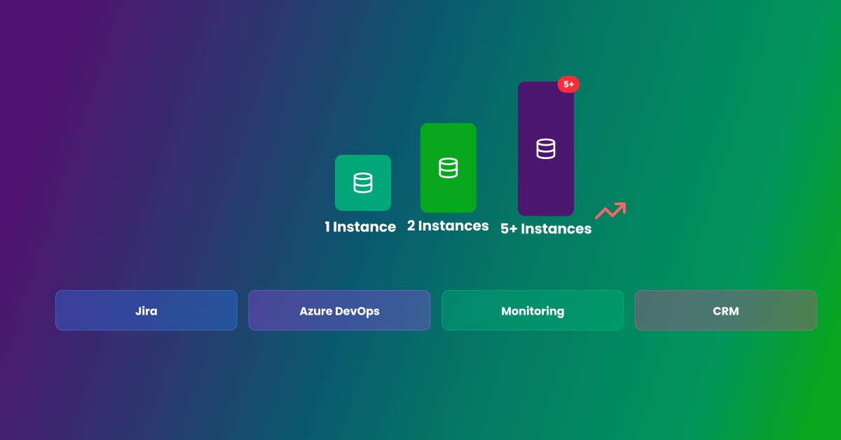 Integration complexity scaling from 1 to 5+ instances across Jira, Azure DevOps, Monitoring, and CRM systems
