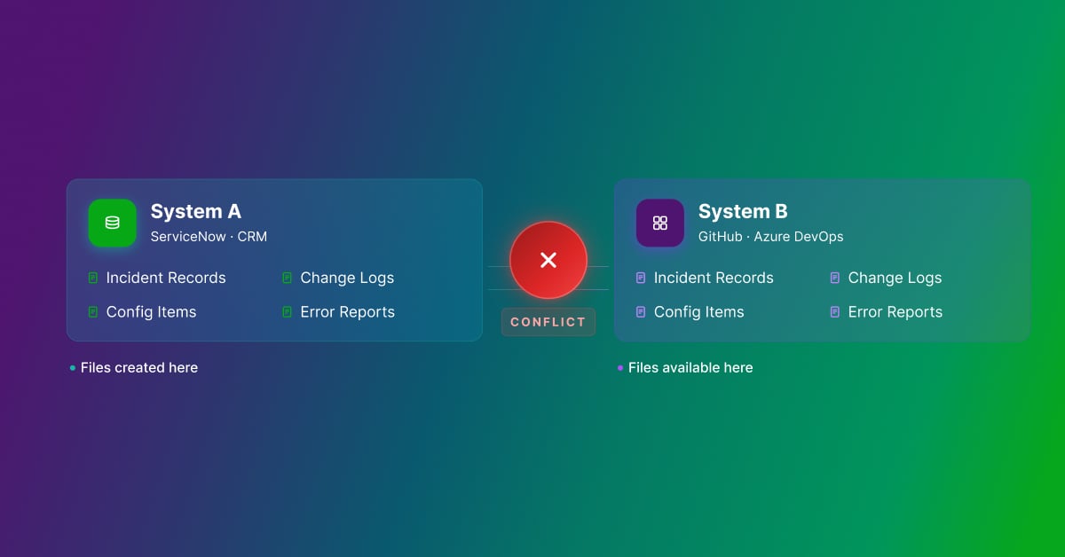 Data conflict between System A (ServiceNow/CRM) and System B (GitHub/Azure DevOps)