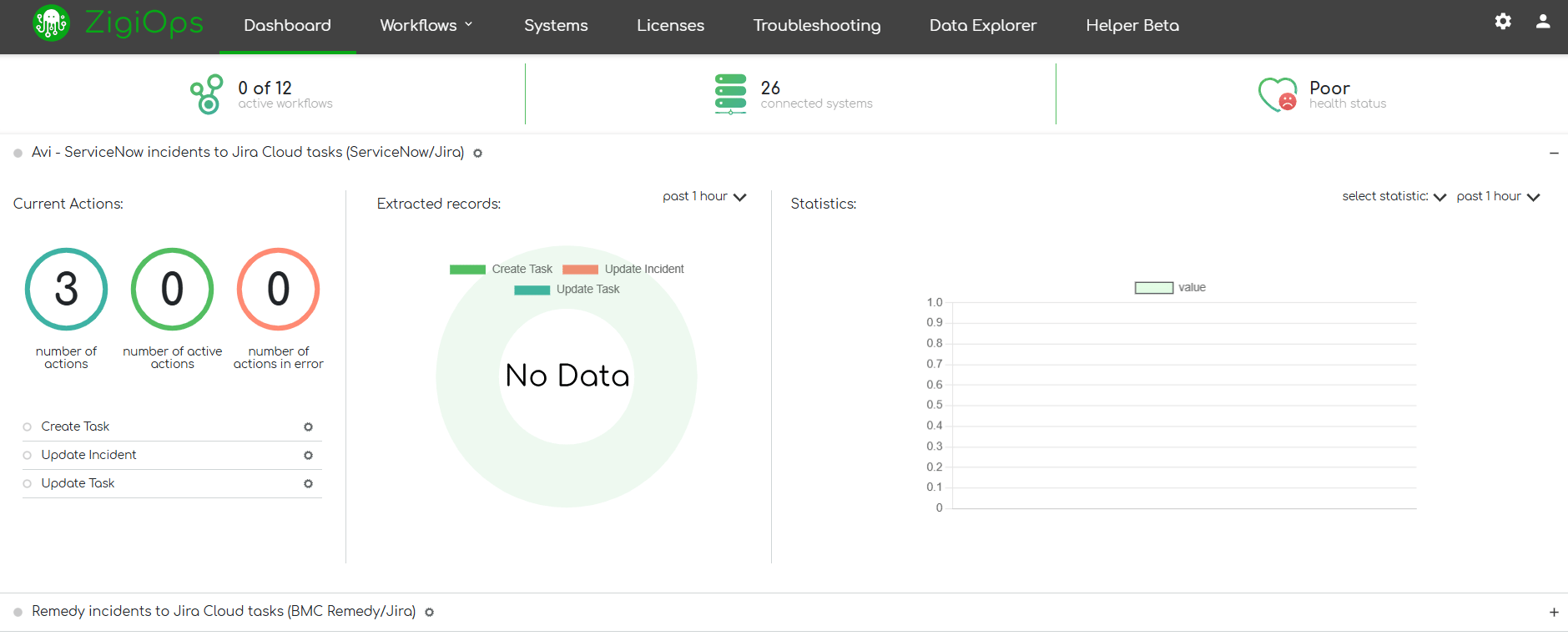 ZigiOps dashboard showing system integration health and sync status
