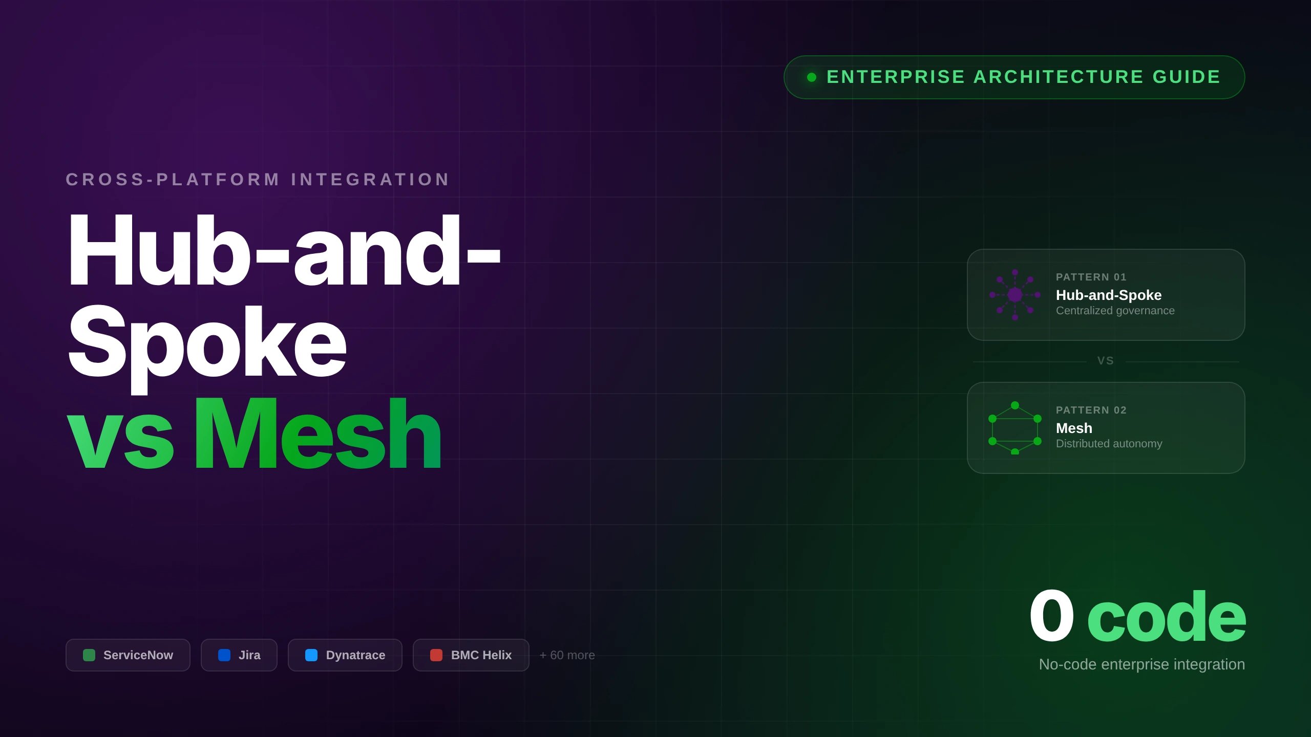 Hub-and-spoke vs mesh integration architecture guide for enterprise cross-platform integration