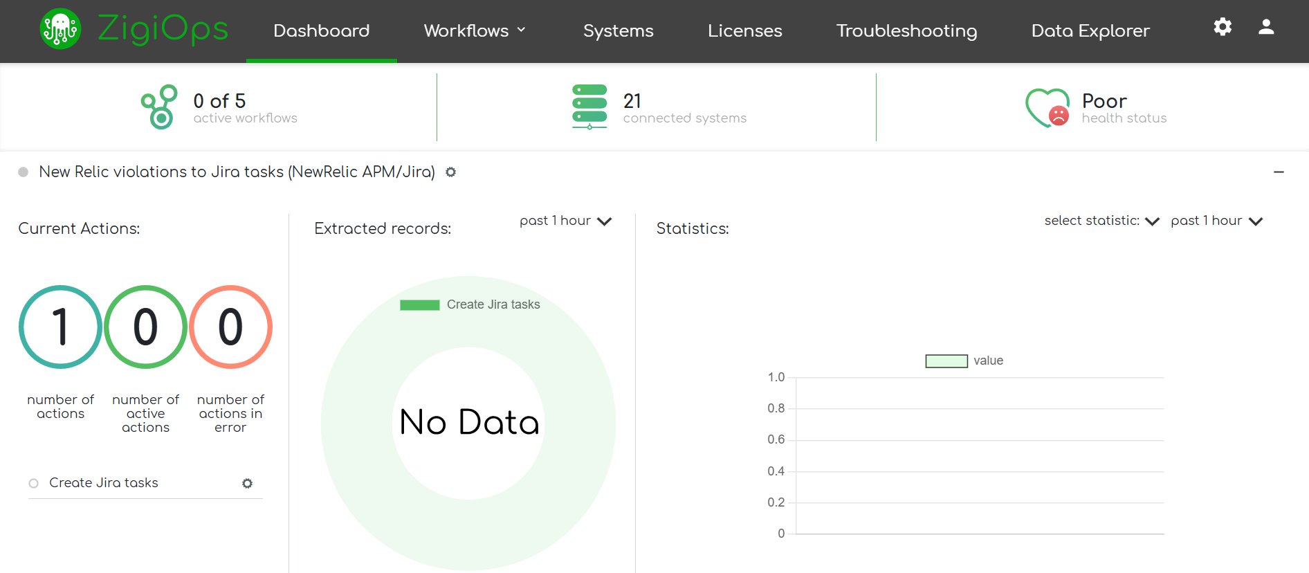 ZigiOps platform dashboard showing active integrations between ServiceNow, Jira, and monitoring tools